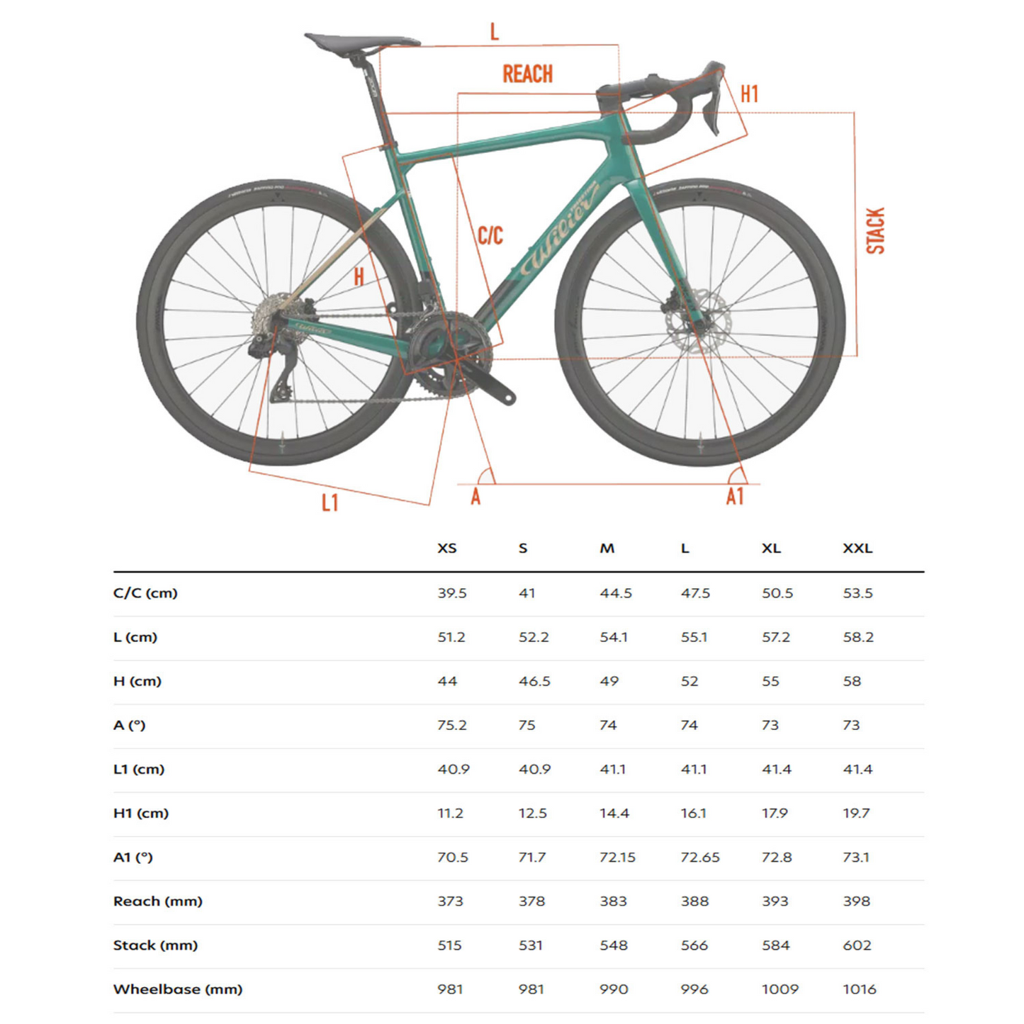 Garda 105 Di2 Syntium